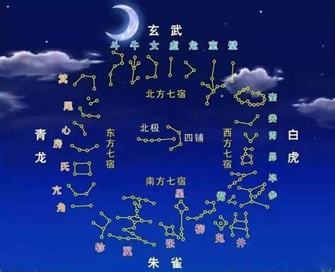 星宿查詢|二十八星宿、28星宿吉凶算命配对查询